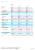 VW T-cross - technicke udaje 2021 